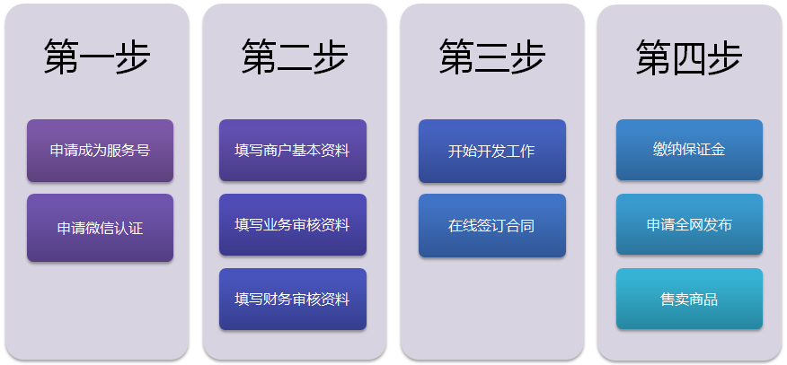 微信支付接口申请教程-第1张图片-9158手机教程网