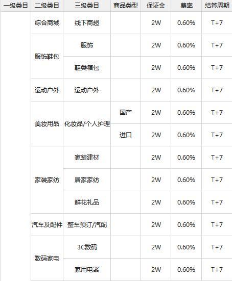 微信支付接口申请教程-第2张图片-9158手机教程网