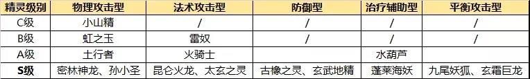 完美世界诸神之战哪个职业最帅-第2张图片-9158手机教程网