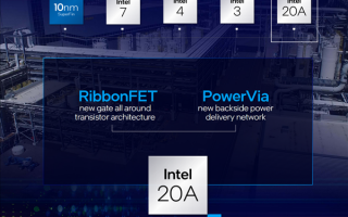 Intel奇迹上演：2年内EUV工艺超越量产多年的台积电、三星