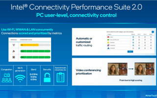 Intel 13代酷睿网速起飞 Wi-Fi、有线、5G三网合一