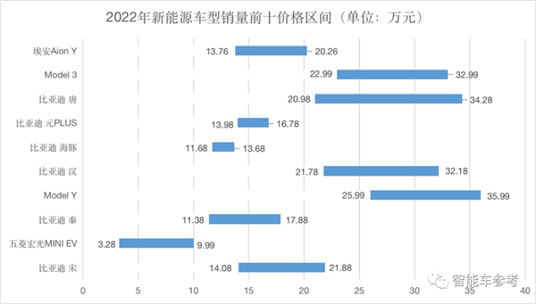 国产骄傲！中国年度十大畅销新能源车型：外资仅有特斯拉上榜-第26张图片-9158手机教程网